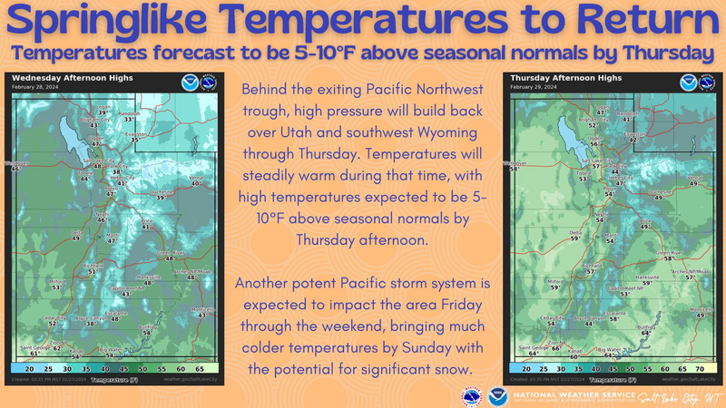 Weather forecast escalante utah